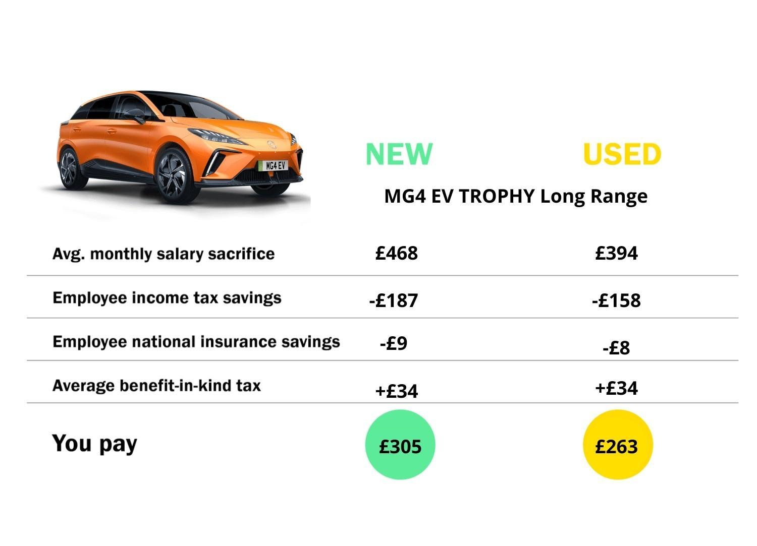 What s it like to own and drive a used electric car The Electric Car Scheme